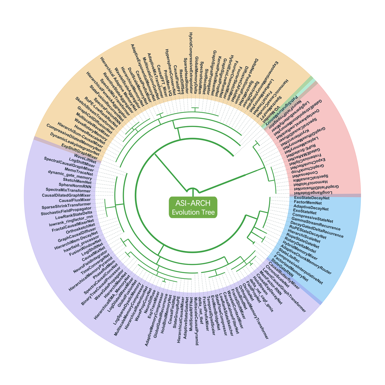 GAIR-NLP/ASI-Arch