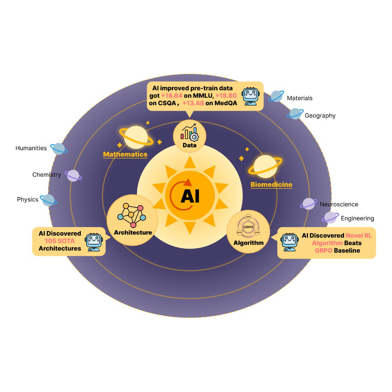 GAIR-NLP/ASI-Evolve